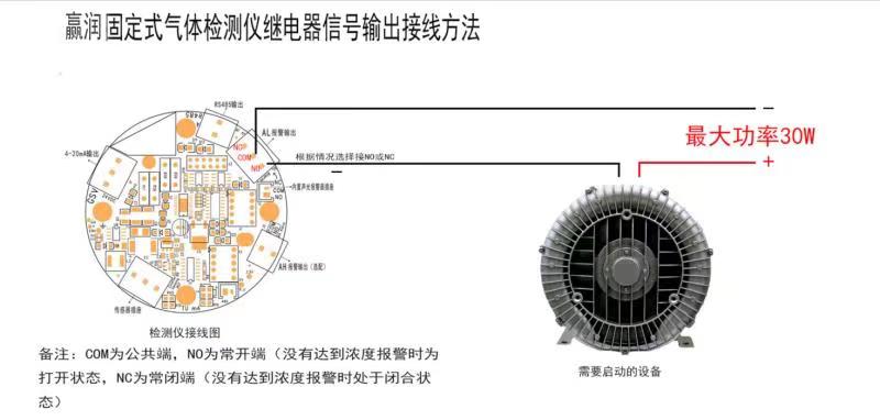 氣體報警控制器怎么聯(lián)動風(fēng)機？
